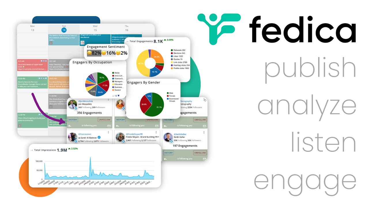 Fedica - Video Overview