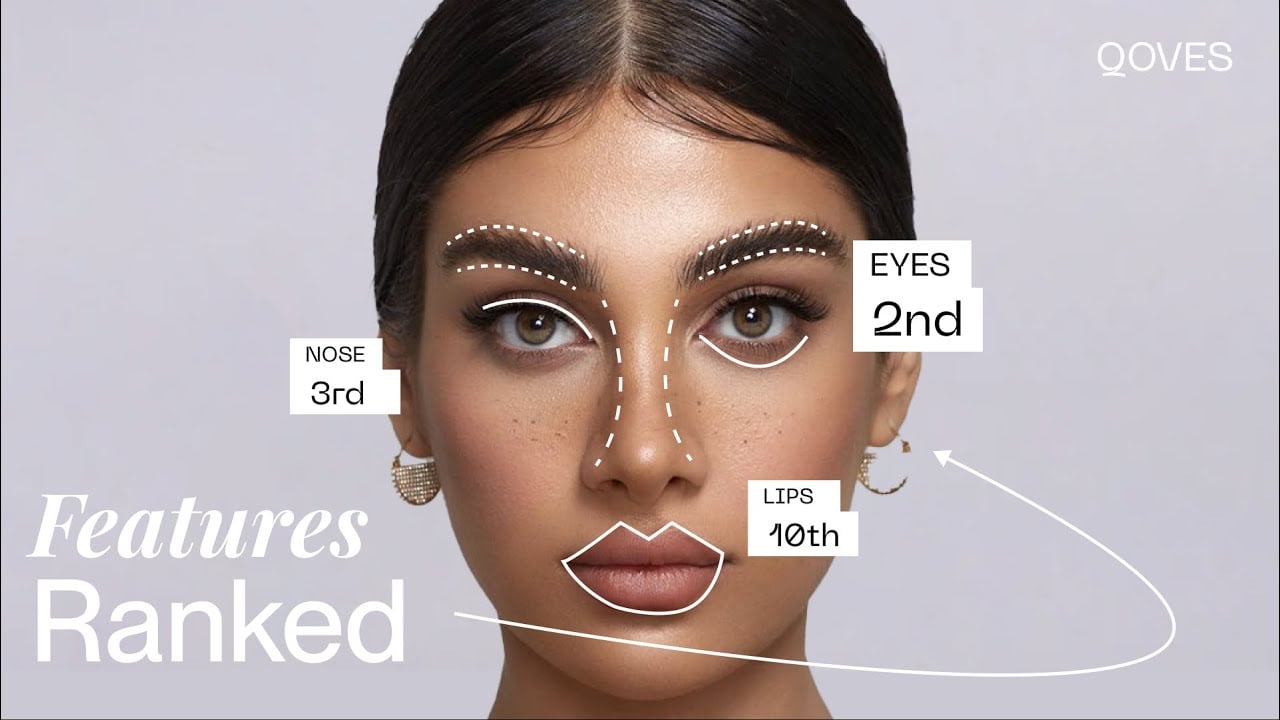 Beauty Calculator - Video Overview