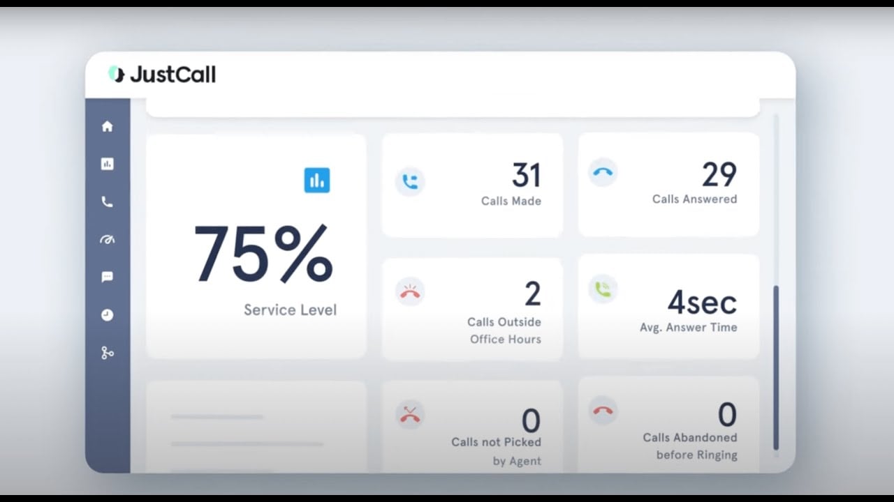JustCall - Video Overview