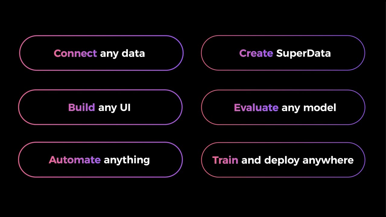 SuperAnnotate - Video Overview