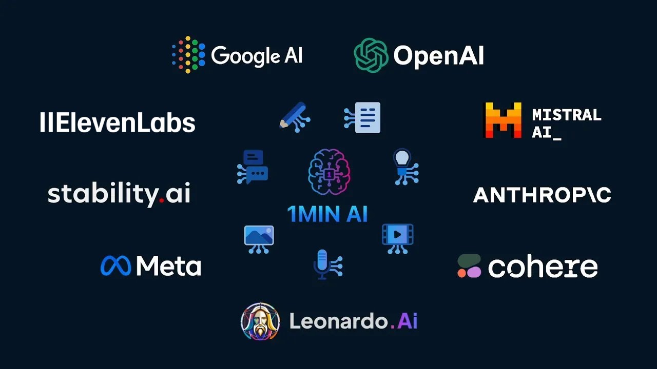 1min.AI - Video Overview