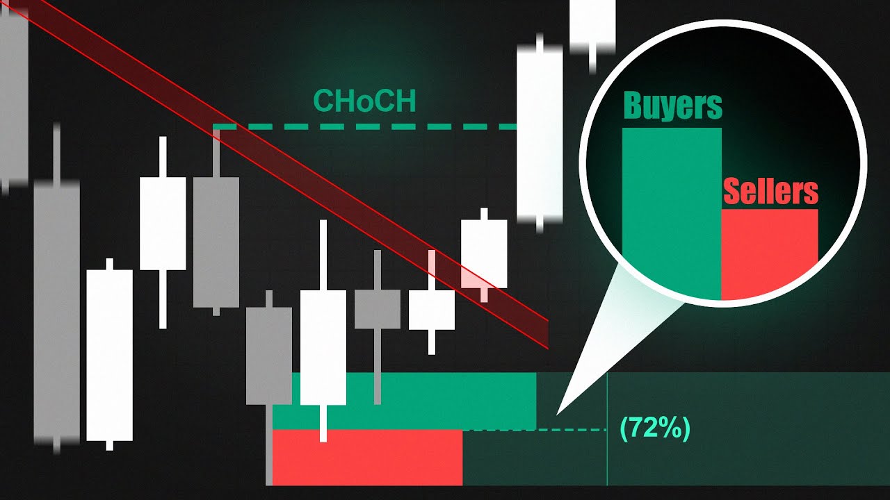 LuxAlgo - Video Overview