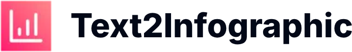 Text2Infographic