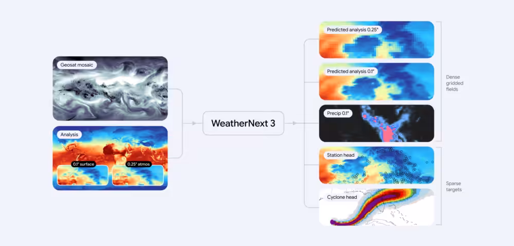Google’s WeatherNext 3 is the most accurate AI weather model yet, and it’s coming to Search and Maps