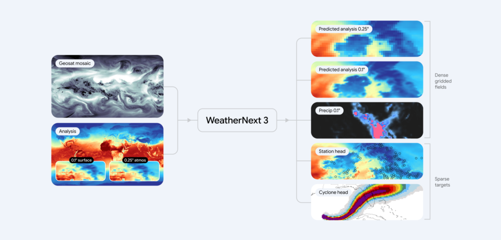 Google’s WeatherNext 3 is the most accurate AI weather model yet, and it’s coming to Search and Maps