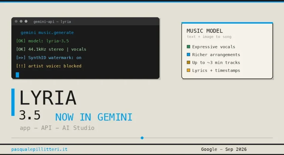 Google’s Lyria 3.5 just went from a musician’s tool to a billion-user feature