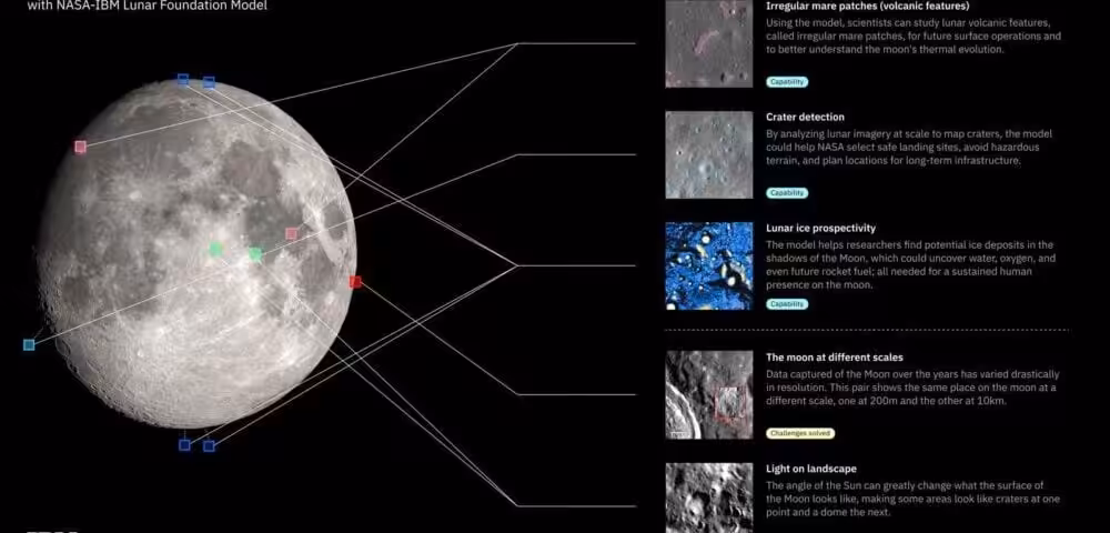 NASA and IBM built an AI model to study the Moon, and it’s already finding craters